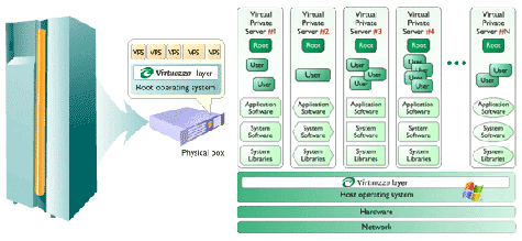 vps主机